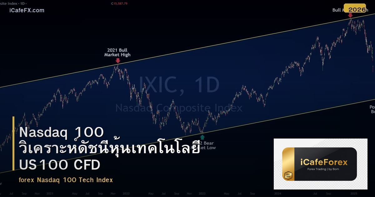Nasdaq 100 วิเคราะห์ดัชนีหุ้นเทคโนโลยี US100 CFD