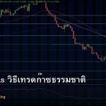 Natural Gas วิธีเทรดก๊าซธรรมชาติ CFD Forex