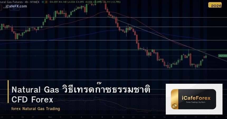 Natural Gas วิธีเทรดก๊าซธรรมชาติ CFD Forex
