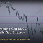 New Day Opening Gap NDOG วิธีเทรด Daily Gap Strategy Forex