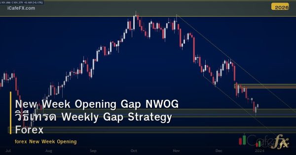 New Week Opening Gap NWOG วิธีเทรด Weekly Gap Strategy Forex