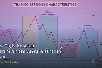 New York Session กลยุทธ์เทรดช่วงตลาดนิวยอร์ก Forex