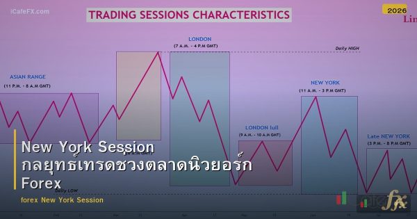 New York Session กลยุทธ์เทรดช่วงตลาดนิวยอร์ก Forex