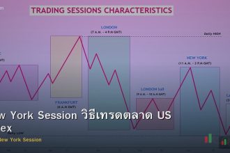 New York Session วิธีเทรดตลาด US Forex
