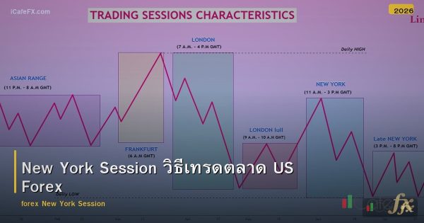 New York Session วิธีเทรดตลาด US Forex