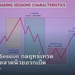 New York Session กลยุทธ์เทรด Forex ช่วงตลาดนิวยอร์กเปิด