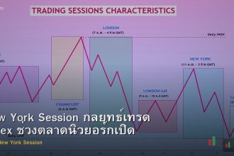New York Session กลยุทธ์เทรด Forex ช่วงตลาดนิวยอร์กเปิด