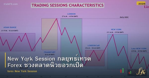 New York Session กลยุทธ์เทรด Forex ช่วงตลาดนิวยอร์กเปิด