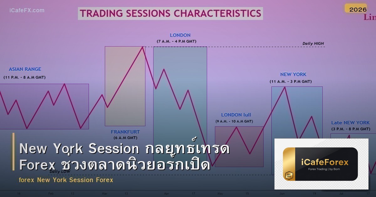 New York Session กลยุทธ์เทรด Forex ช่วงตลาดนิวยอร์กเปิด