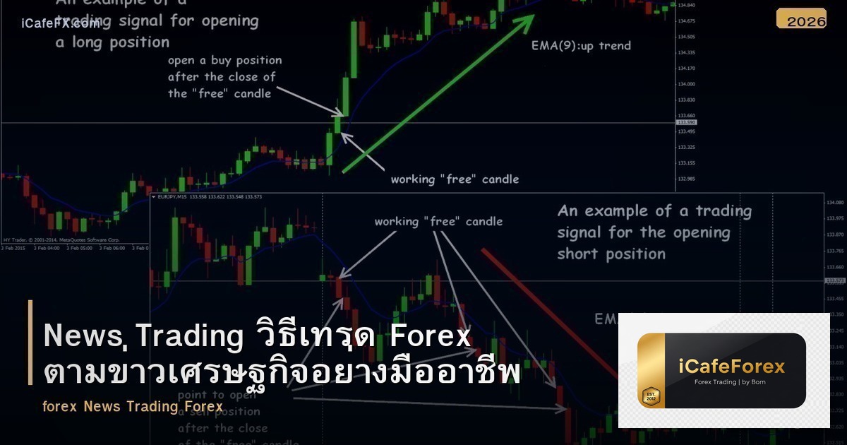 News Trading วิธีเทรด Forex ตามข่าวเศรษฐกิจอย่างมืออาชีพ
