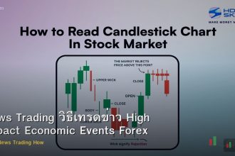 News Trading วิธีเทรดข่าว High Impact Economic Events Forex