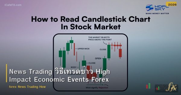 News Trading วิธีเทรดข่าว High Impact Economic Events Forex