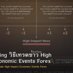 News Trading วิธีเทรดข่าว High Impact Economic Events Forex