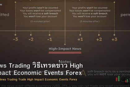 News Trading วิธีเทรดข่าว High Impact Economic Events Forex