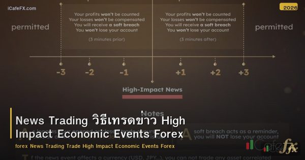 News Trading วิธีเทรดข่าว High Impact Economic Events Forex