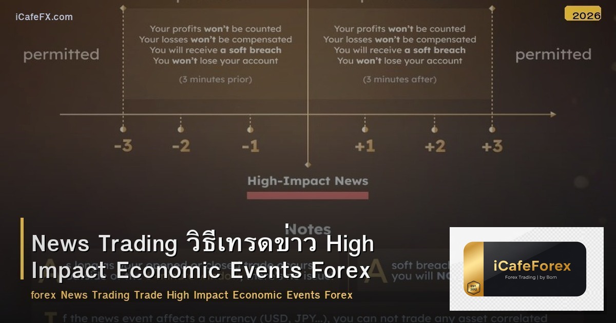 News Trading วิธีเทรดข่าว High Impact Economic Events Forex