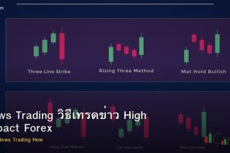 News Trading วิธีเทรดข่าว High Impact Forex