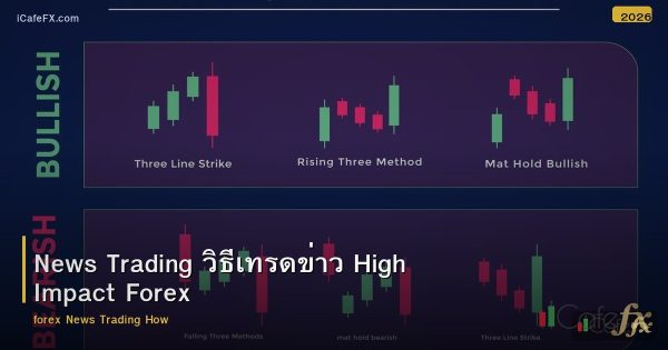 News Trading วิธีเทรดข่าว High Impact Forex