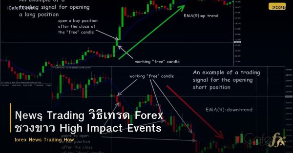 News Trading วิธีเทรด Forex ช่วงข่าว High Impact Events