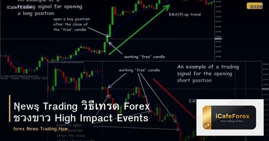 News Trading วิธีเทรดข่าว High Impact Forex