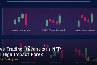 News Trading วิธีเทรดข่าว NFP CPI High Impact Forex