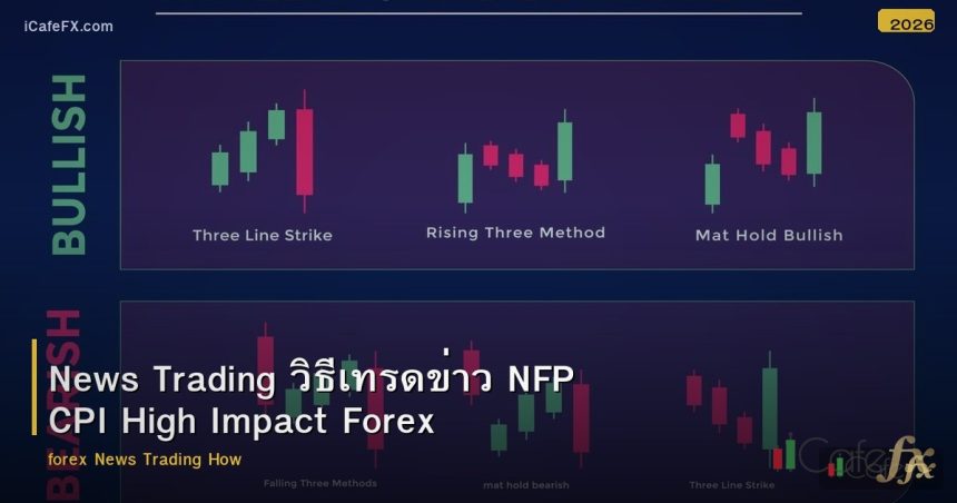 News Trading วิธีเทรดข่าว NFP CPI High Impact Forex