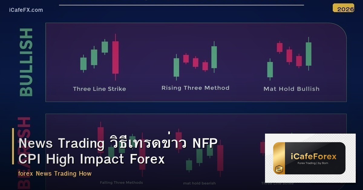 News Trading วิธีเทรดข่าว NFP CPI High Impact Forex