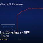 News Trading วิธีเทรดข่าว NFP FOMC CPI Forex
