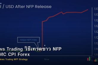News Trading วิธีเทรดข่าว NFP FOMC CPI Forex