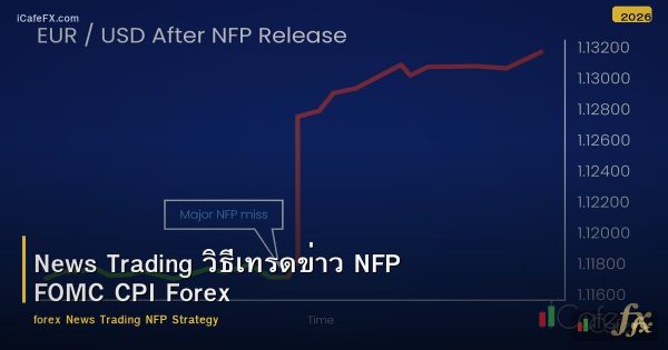 News Trading วิธีเทรดข่าว NFP FOMC CPI Forex