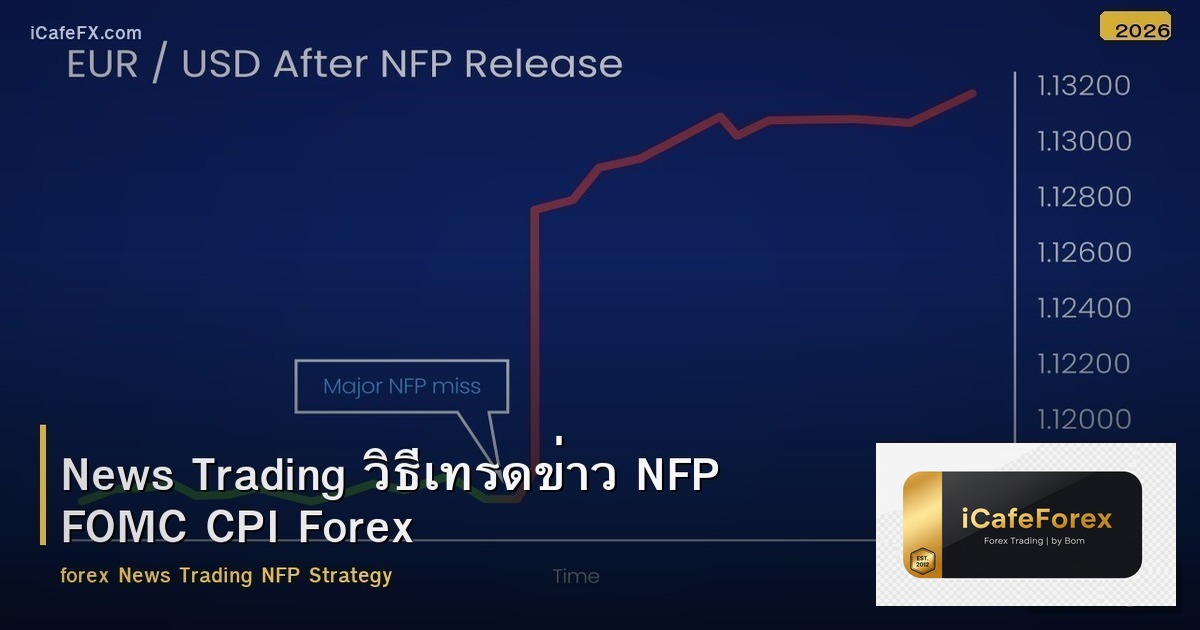 News Trading วิธีเทรดข่าว NFP FOMC CPI Forex