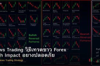 News Trading วิธีเทรดข่าว Forex High Impact อย่างปลอดภัย