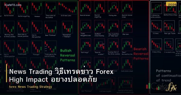 News Trading วิธีเทรดข่าว Forex High Impact อย่างปลอดภัย