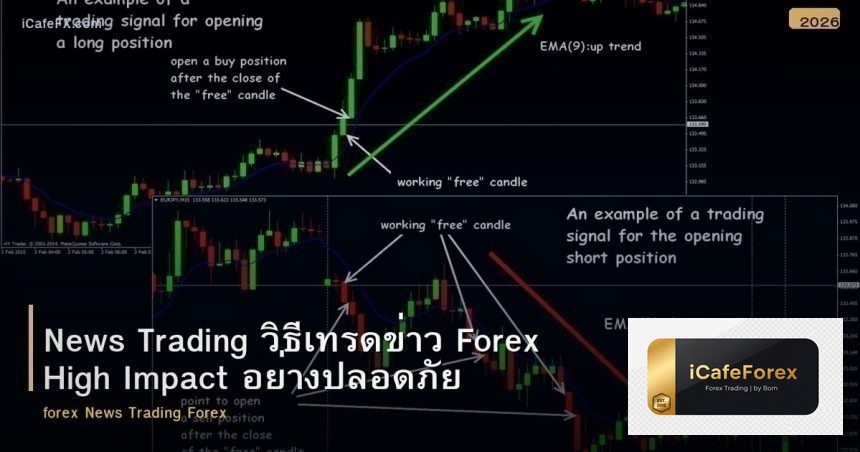News Trading วิธีเทรดข่าว Forex High Impact อย่างปลอดภัย