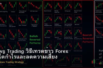 News Trading วิธีเทรดข่าว Forex ให้ได้กำไรและลดความเสี่ยง