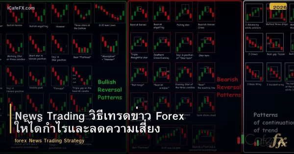News Trading วิธีเทรดข่าว Forex ให้ได้กำไรและลดความเสี่ยง