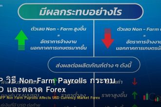 NFP วิธี Non-Farm Payrolls กระทบ USD และตลาด Forex