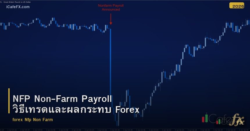 NFP Non-Farm Payroll วิธีเทรดและผลกระทบ Forex
