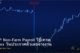 NFP Non-Farm Payroll วิธีเทรด Forex วันประกาศตัวเลขจ้างงาน
