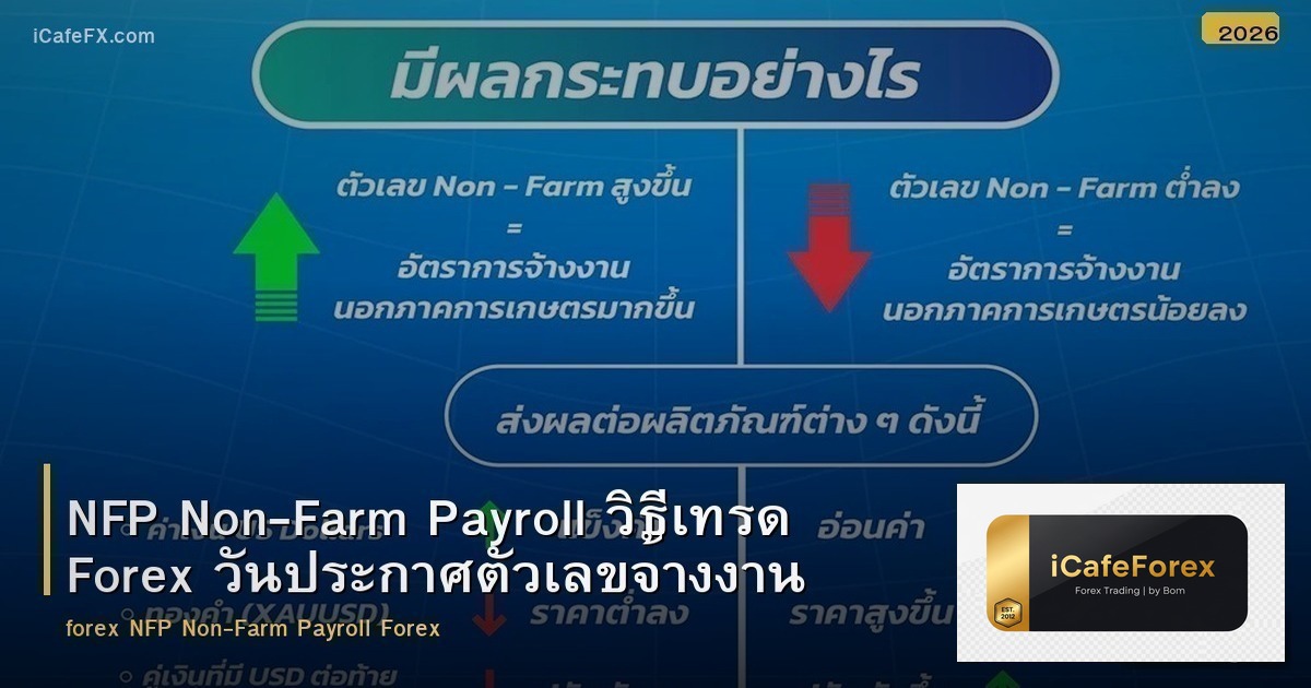 NFP Non-Farm Payroll วิธีเทรด Forex วันประกาศตัวเลขจ้างงาน