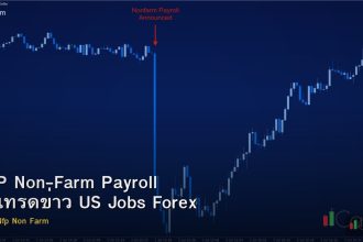 NFP Non-Farm Payroll วิธีเทรดข่าว US Jobs Forex