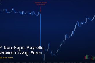 NFP Non-Farm Payrolls วิธีเทรดข่าวใหญ่ Forex