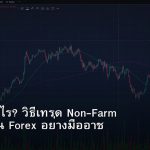 NFP คืออะไร? วิธีเทรด Non-Farm Payrolls ใน Forex อย่างมืออาชีพ