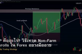 NFP คืออะไร? วิธีเทรด Non-Farm Payrolls ใน Forex อย่างมืออาชีพ