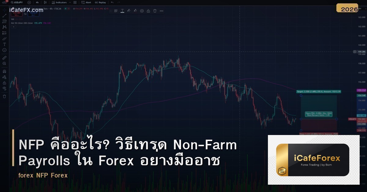 NFP คืออะไร? วิธีเทรด Non-Farm Payrolls ใน Forex อย่างมืออาชีพ