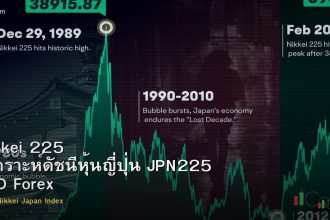 Nikkei 225 วิเคราะห์ดัชนีหุ้นญี่ปุ่น JPN225 CFD Forex