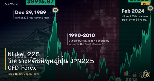 Nikkei 225 วิเคราะห์ดัชนีหุ้นญี่ปุ่น JPN225 CFD Forex