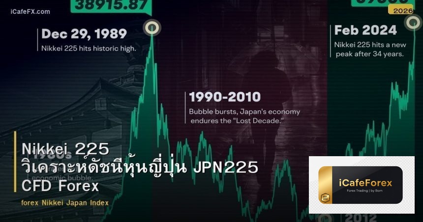 Nikkei 225 วิเคราะห์ดัชนีหุ้นญี่ปุ่น JPN225 CFD Forex