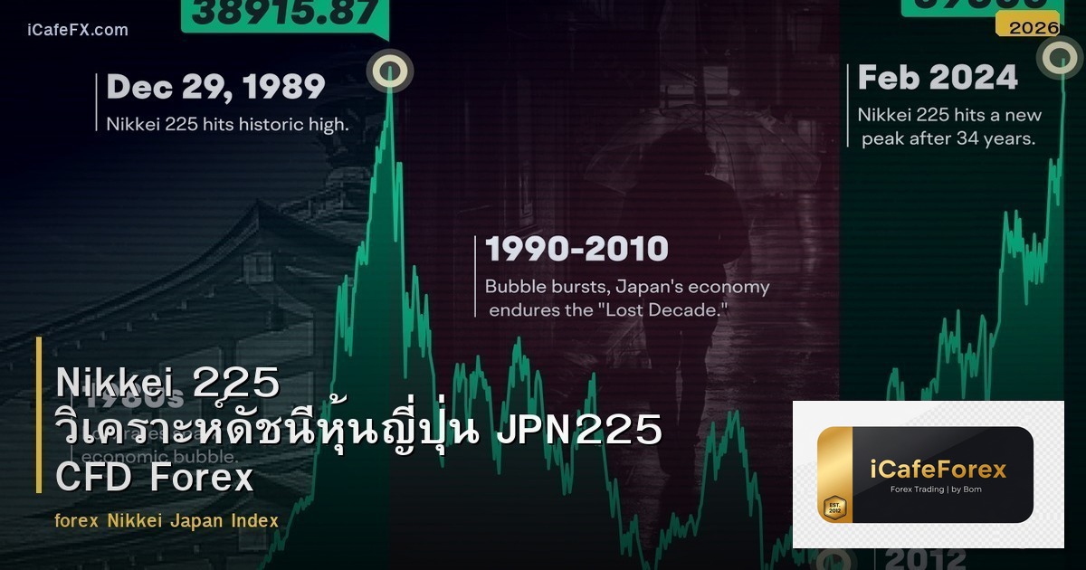 Nikkei 225 วิเคราะห์ดัชนีหุ้นญี่ปุ่น JPN225 CFD Forex