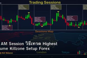 NY AM Session วิธีเทรด Highest Volume Killzone Setup Forex